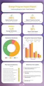 Orange Program Impact Report