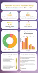 Rapport d’Impact du Parcours Orange