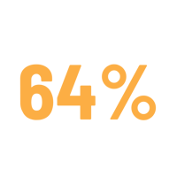 64% 64%